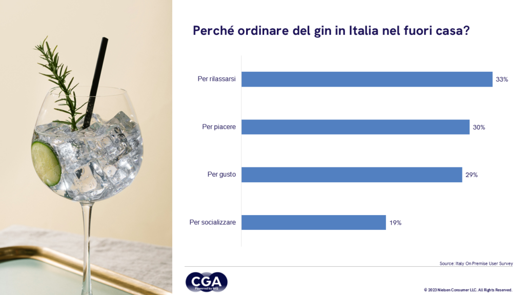 Rapporto vendite Gin CGA